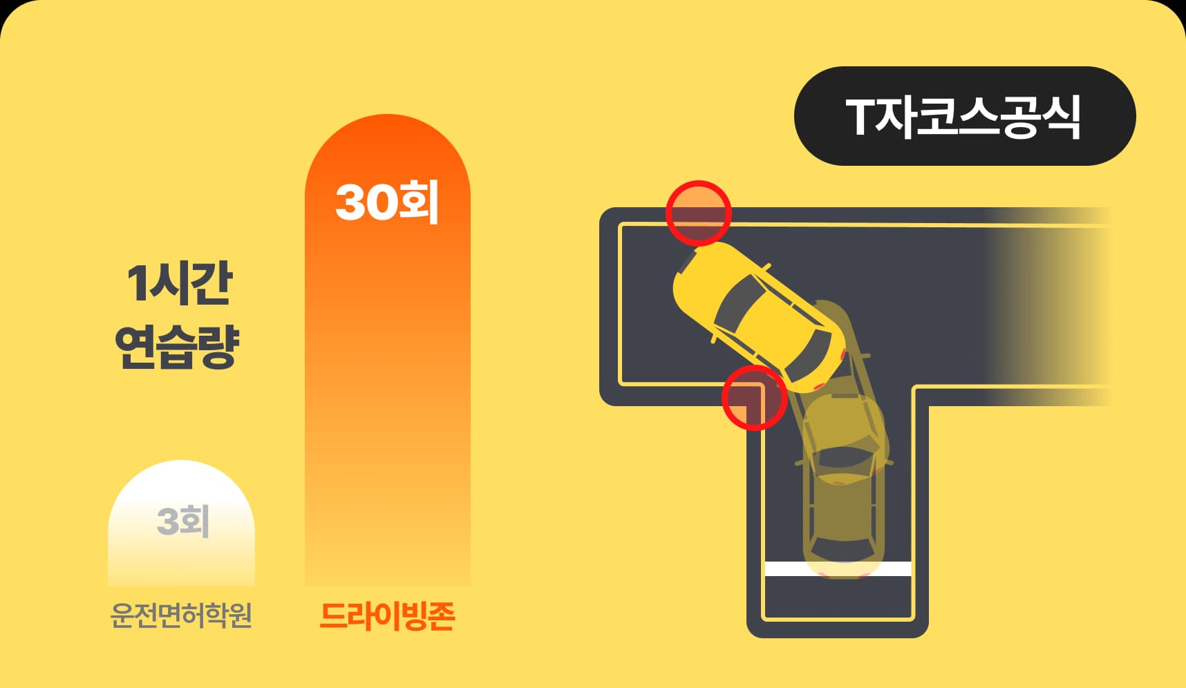 T자코스 무한연습